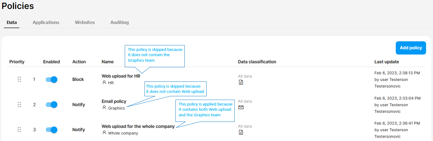 How are policies evaluated and prioritized