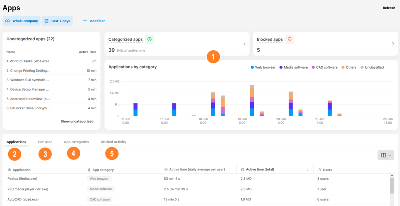 Understand app usage in your environment